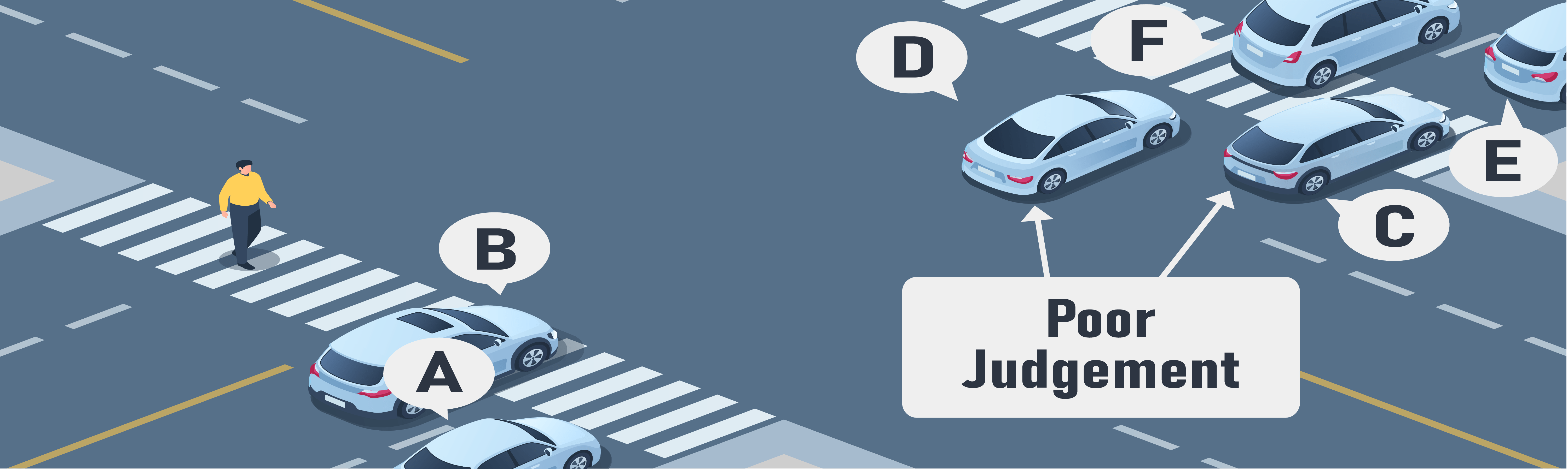 Intersections - In the picture below, the cross traffic has been affected. Should vehicle A enter the intersection?