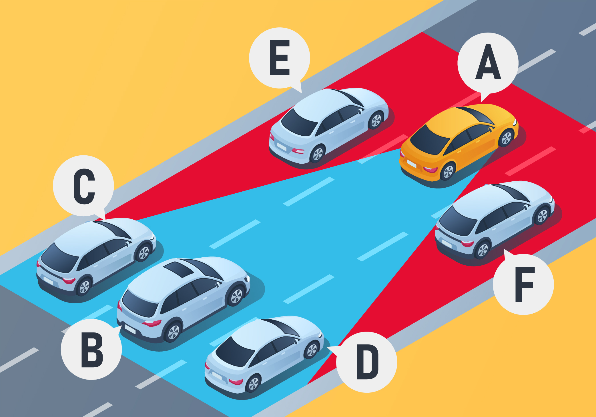 Highways and Freeways - Which vehicles can the driver of vehicle A see with the help of both the interior and exterior side rearview mirrors?