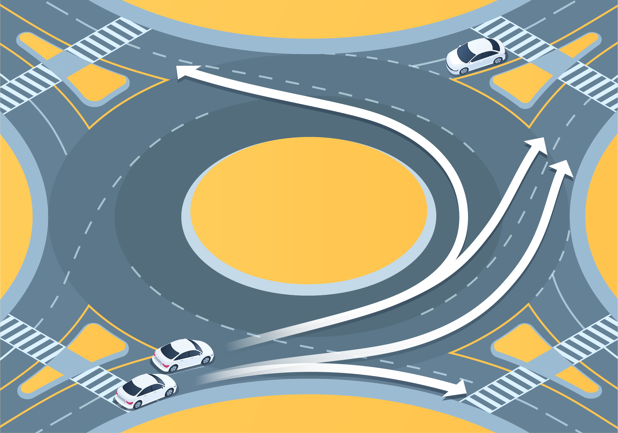 Changing directions - Who has the right-of-way in a roundabout?