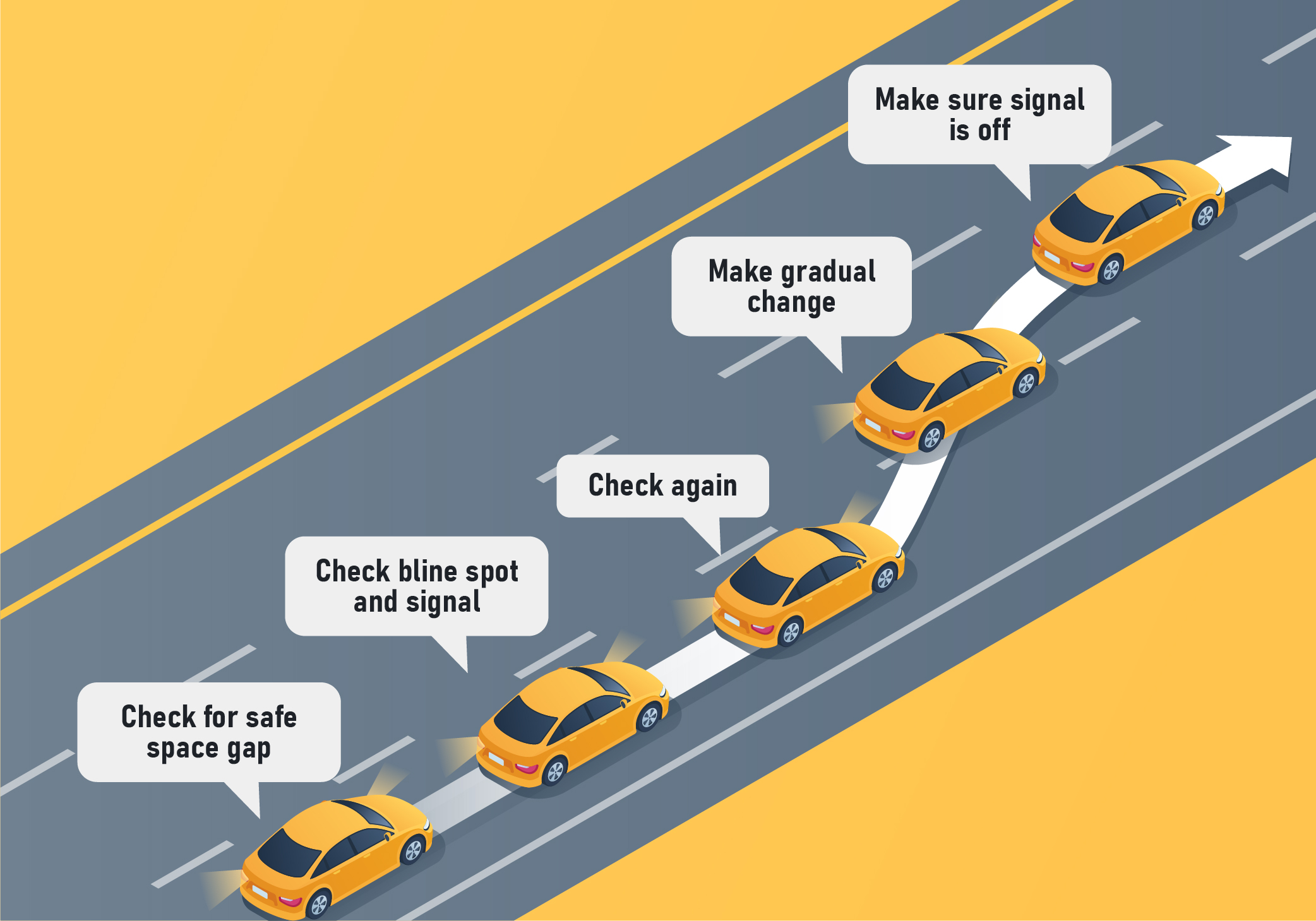 Changing positions - How should you change lanes?