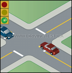 Test 2 - If you are stopped prior to making a left turn, where should the wheels of your vehicle be?