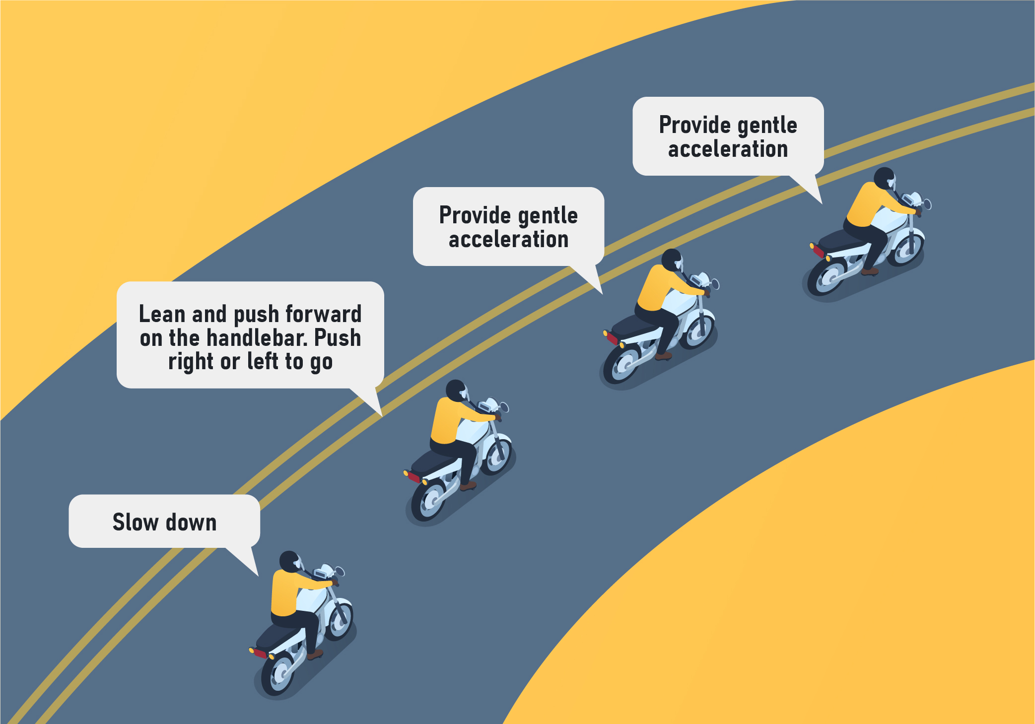 Keeping Control - What should you do when you approach a curve?