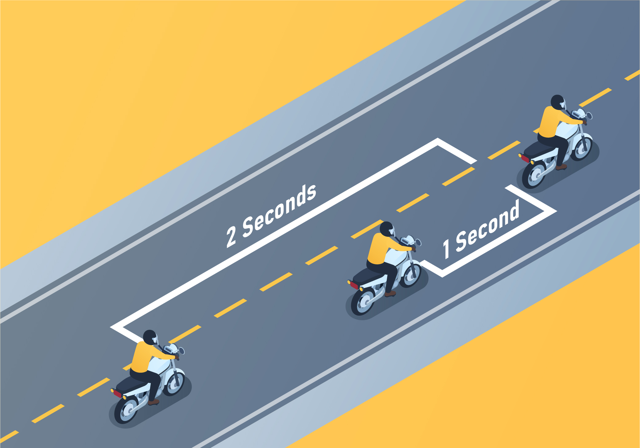 ontario motorbike - What should be the ideal time distance between riders in the staggered formation?